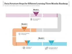 Data Structure Steps For Efficient Learning Three Months Roadmap