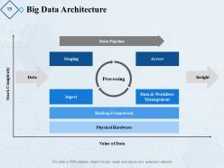 Data Structuring Powerpoint Presentation Slides