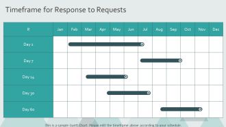 Data Subject Access Compliance Checklist PPT Demonstration AT Slides Engaging