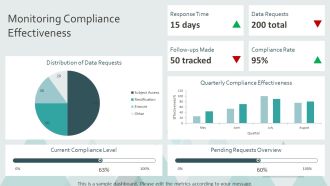 Data Subject Access Compliance Checklist PPT Demonstration AT Impactful Engaging