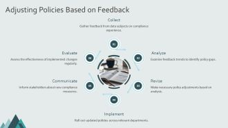 Data Subject Access Compliance Checklist PPT Demonstration AT Customizable Engaging