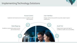 Data Subject Access Compliance Checklist PPT Demonstration AT Compatible Engaging