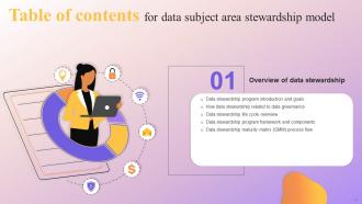 Data Subject Area Stewardship Model Powerpoint Presentation Slides Informative Professionally