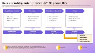 Data Subject Area Stewardship Model Powerpoint Presentation Slides Captivating Professionally