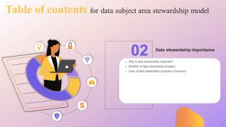 Data Subject Area Stewardship Model Powerpoint Presentation Slides Aesthatic Professionally