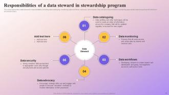 Data Subject Area Stewardship Model Powerpoint Presentation Slides Images Multipurpose