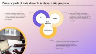 Data Subject Area Stewardship Model Powerpoint Presentation Slides Best Multipurpose