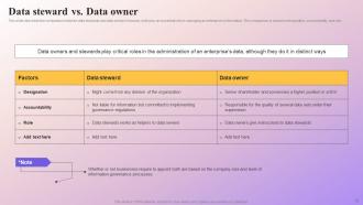 Data Subject Area Stewardship Model Powerpoint Presentation Slides Editable Attractive