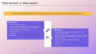 Data Subject Area Stewardship Model Powerpoint Presentation Slides Impactful Attractive