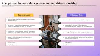 Data Subject Area Stewardship Model Powerpoint Presentation Slides Downloadable Attractive