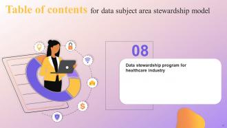 Data Subject Area Stewardship Model Powerpoint Presentation Slides Researched Attractive