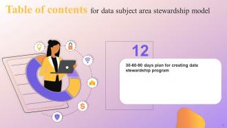 Data Subject Area Stewardship Model Powerpoint Presentation Slides Engaging Attractive