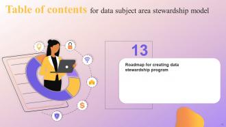 Data Subject Area Stewardship Model Powerpoint Presentation Slides Pre-designed Attractive