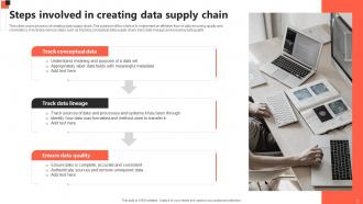 Data Supply Chain Powerpoint Ppt Template Bundles Good Downloadable