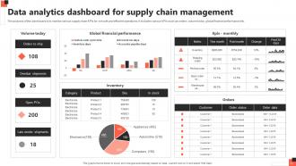 Data Supply Chain Powerpoint Ppt Template Bundles Professional Downloadable