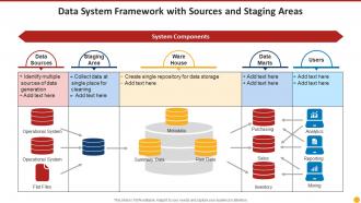 Data system framework with sources and staging areas