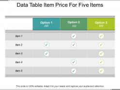 Data table item price for five items