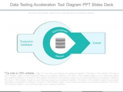 Data Testing Acceleration Tool Diagram Ppt Slides Deck