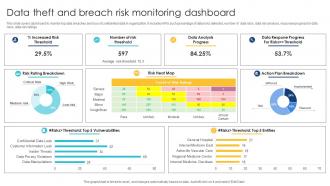 Data Theft And Breach Risk Monitoring Dashboard
