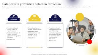 Data Threats Prevention Detection Correction