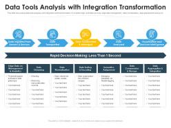 Data tools analysis with integration transformation