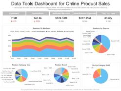 Data tools dashboard snapshot for online product sales