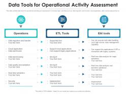 Data Tools For Operational Activity Assessment