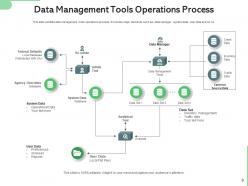Data Tools Processing Model Visualization Layer Security Segment