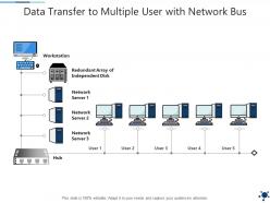 Data transfer to multiple user with network bus