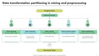 Data Transformation In Mining Powerpoint Ppt Template Bundles Ideas Editable