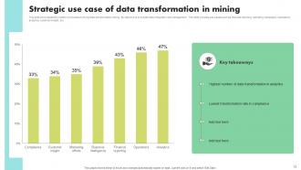 Data Transformation In Mining Powerpoint Ppt Template Bundles Content Ready Editable