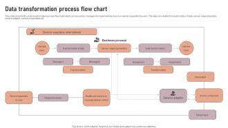 Data Transformation Process Flow Chart