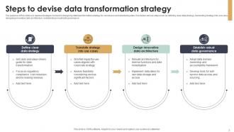 Data Transformation Strategy Powerpoint Ppt Template Bundles Appealing Pre-designed