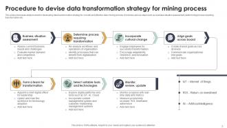 Data Transformation Strategy Powerpoint Ppt Template Bundles Professionally Pre-designed