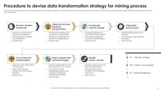 Data Transformation Strategy Powerpoint Ppt Template Bundles PPT PowerPoint