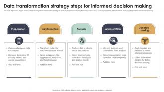 Data Transformation Strategy Steps For Informed Decision Making