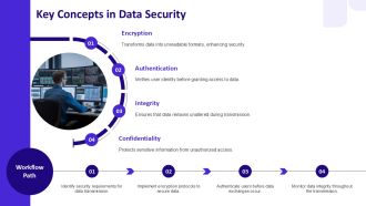 Data Transmission Security And Error Detection Methods PPT Presentation AT Downloadable Graphical