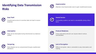 Data Transmission Security And Error Detection Methods PPT Presentation AT Customizable Graphical