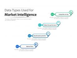 Data types used for market intelligence