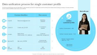 Data Unification Process For Single Customer Customer Data Platform Guide MKT SS