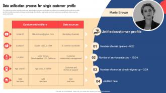 Data Unification Process For Single Customer Data Platform Guide For Marketers MKT SS V