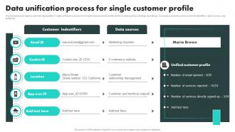 Data Unification Process For Single Customer Profile Customer Data Platform Adoption Process