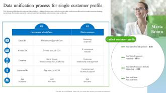 Data Unification Process For Single Customer Profile Gathering Real Time Data With CDP Software MKT SS V