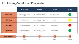 Data Validation Checklist Confirm Accuracy Research PPT Designs AT Pre-designed Best