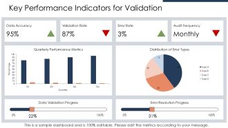 Data Validation Checklist Confirm Accuracy Research PPT Designs AT Compatible Good