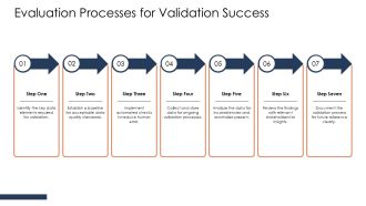 Data Validation Checklist Confirm Accuracy Research PPT Designs AT Researched Good