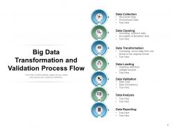 Data Validation Process Flow Chart Framework Transformation Organizational Business