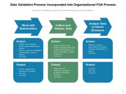 Data Validation Process Flow Chart Framework Transformation Organizational Business