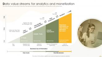 Data Value Streams For Analytics And Monetization Business Analytics Transformation Toolkit