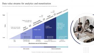 Data Value Streams For Analytics And Monetization Data Science And Analytics Transformation Toolkit